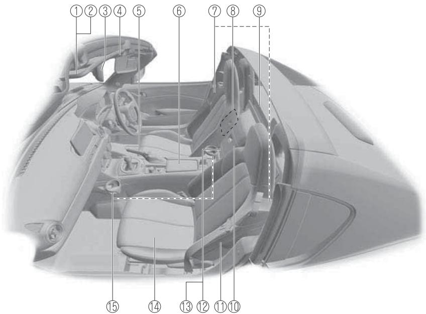 MAZDA MX-5 (2015-2018) - Toit convertible (toit rigide) - 1