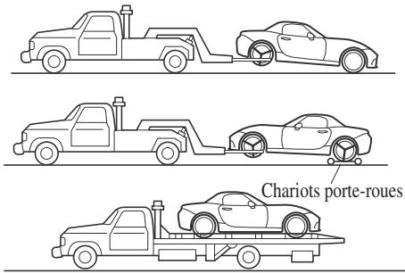 MAZDA MX-5 (2015-2018) - Description du remorquage - 1