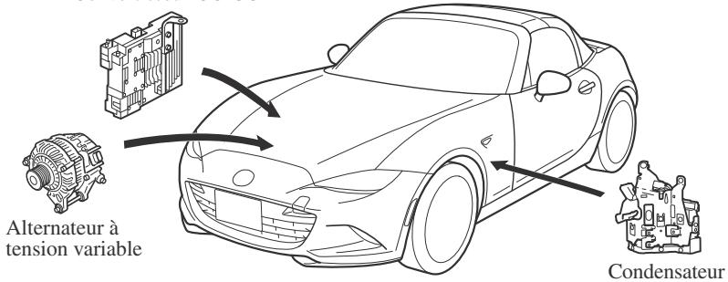 MAZDA MX-5 (2015-2018) - i-ELOOP* - 1