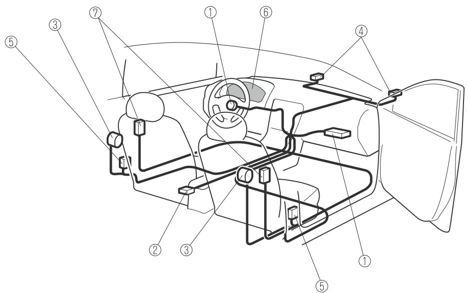 MAZDA MX-5 (2015-2018) - (Sans système de classification de l'occupant du siècle du passager) - 1