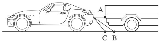 MAZDA MX-5 (2015-2018) - Objet en trois dimensions à l'arrière du vehicule - 2
