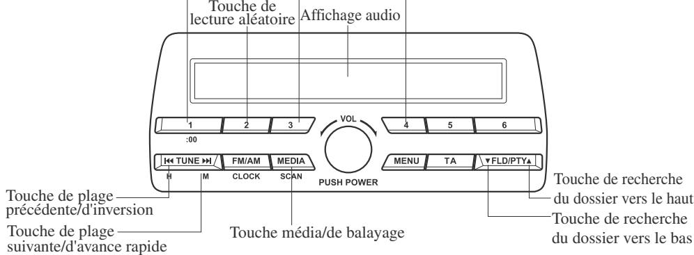 MAZDA MX-5 (2015-2018) - Fonctionnement du lecteur de disques compacts* - 1