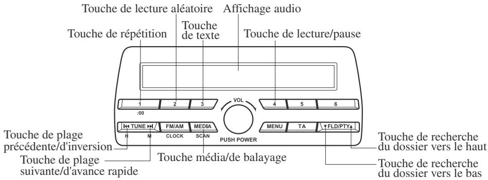 MAZDA MX-5 (2015-2018) - Comment utiliser le mode USB - 1