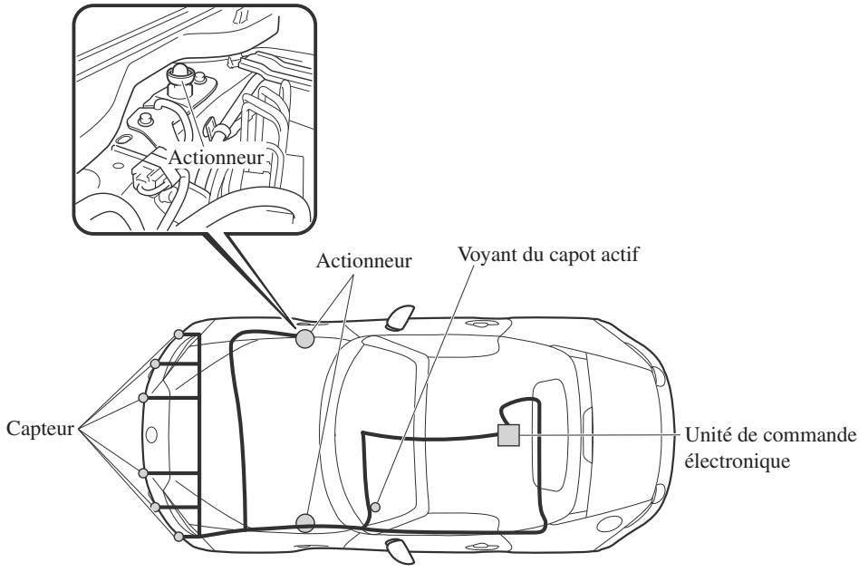 MAZDA MX-5 (2015-2018) - Précautions de capot actif* - 1