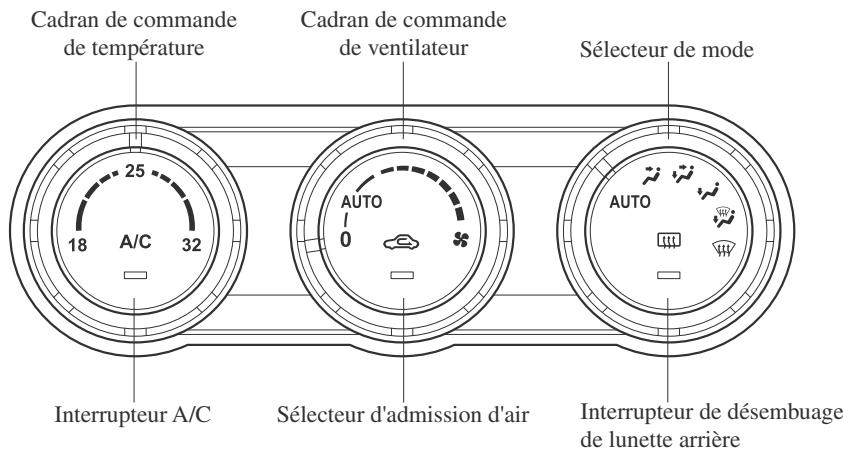 MAZDA MX-5 (2015-2018) - Type entièrement automatique - 2