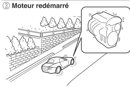 MAZDA MX-5 (2015-2018) - Fonction de prévention de roulement du vehicule (Boîte de vitesses automatique) - 3