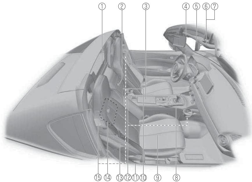 MAZDA MX-5 (2015-2018) - Toit convertible (toit rigide) - 1