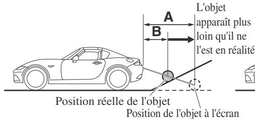 MAZDA MX-5 (2015-2018) - Quand il y a une pente raide derrière le vehicule - 1