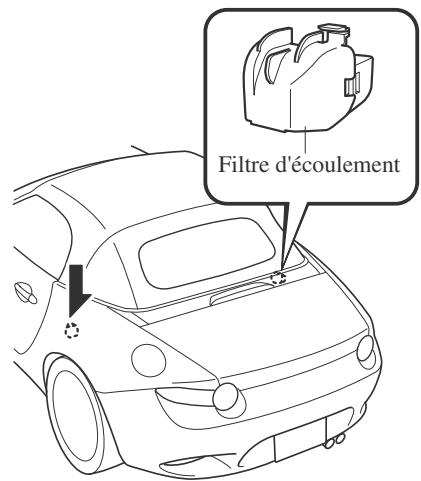 MAZDA MX-5 (2015-2018) - Procedure de nettoyage du filtré d'écoulement - 1