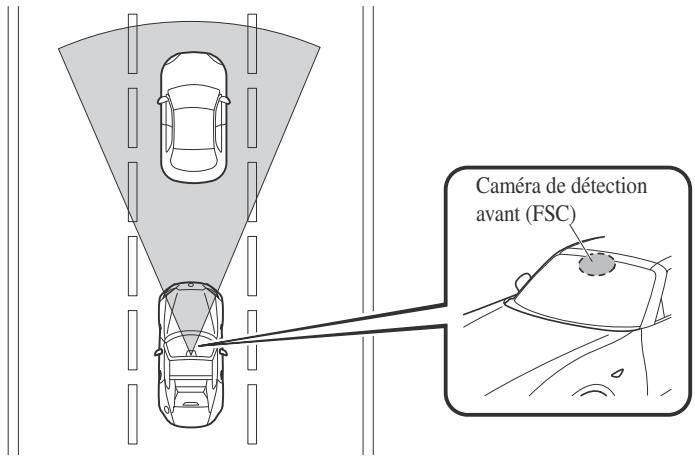 MAZDA MX-5 (2015-2018) - Aide au freinage intelligent en mode urbain avancée (Advanced SCBS)* - 1