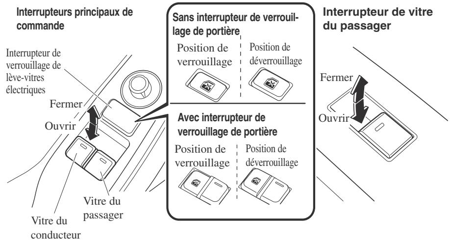 MAZDA MX-5 (2015-2018) - Ouverture/fermeture des vitres - 1