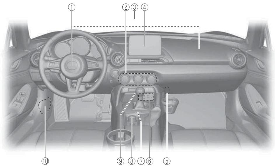 MAZDA MX-5 (2015-2018) - Équipement de l'habitacle (Vue C) - 1