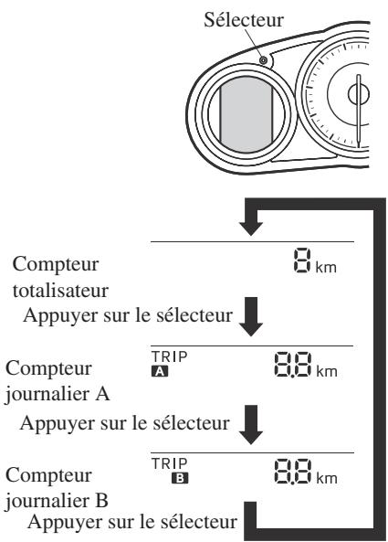 MAZDA MX-5 (2015-2018) - Compteur totalisateur, compteur journalier et selecteur de compteur journalier (sans affichage multi-informations) - 1