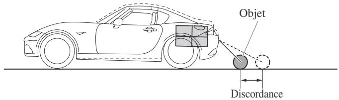 MAZDA MX-5 (2015-2018) - Quand le vehicule est incliné à cause du poids des passagers et de la charge - 1
