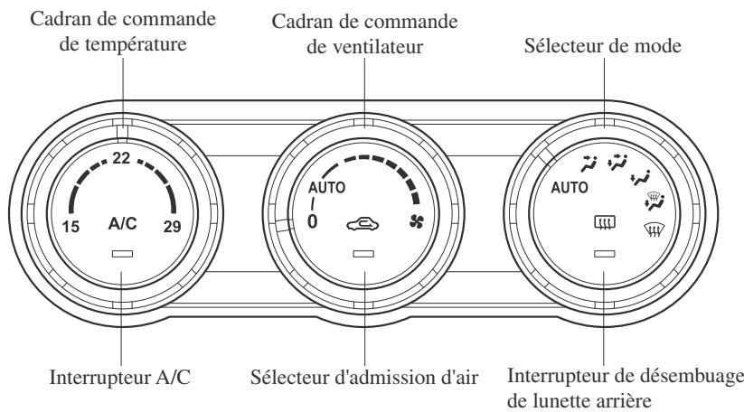 MAZDA MX-5 (2015-2018) - Type entièrement automatique - 1