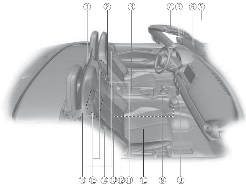 MAZDA MX-5 (2015-2018) - Toit convertible (Capote) - 1