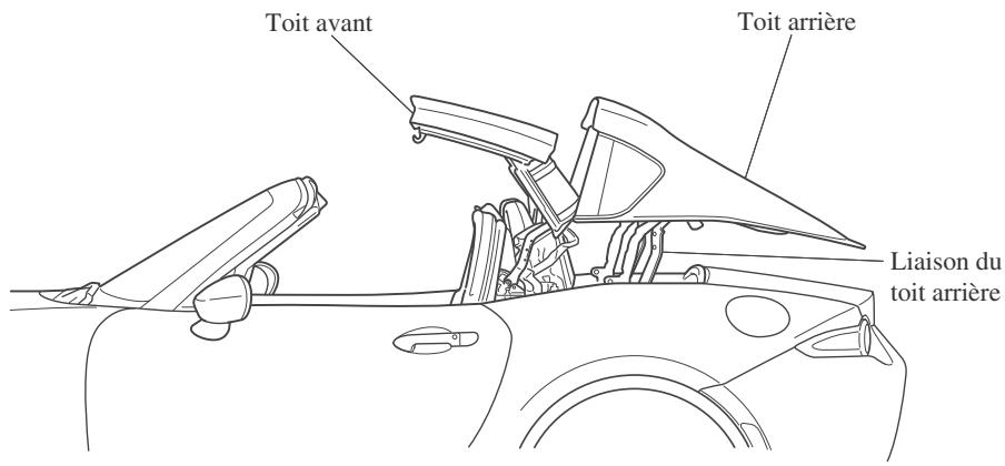 MAZDA MX-5 (2015-2018) - Lorsqu'il est impossible de fermer le toit - 1