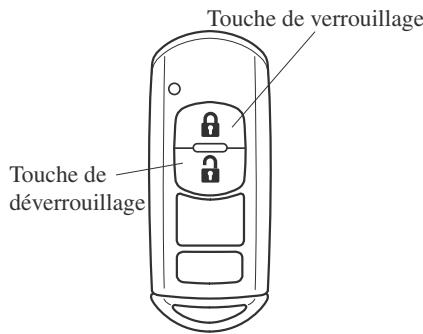 MAZDA MX-5 (2015-2018) - Pour allumer l'éclairage - 1