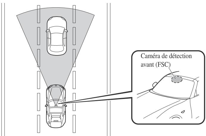 MAZDA MX-5 (2015-2018) - Aide au freinage intelligent en mode urbain [marche avant] (SCBS F)* - 1