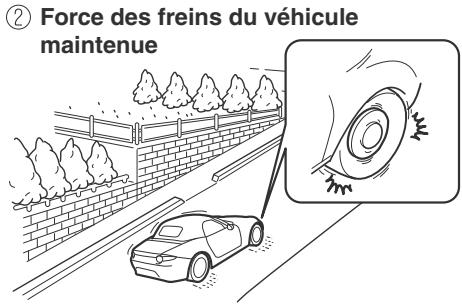 MAZDA MX-5 (2015-2018) - Fonction de prévention de roulement du vehicule (Boîte de vitesses automatique) - 2