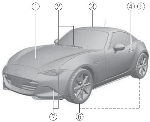 MAZDA MX-5 (2015-2018) - Toit convertible (toit rigide) - 1