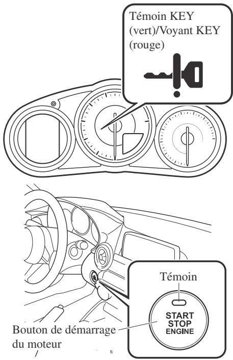 MAZDA MX-5 (2015-2018) - (Boite de vitesses automatique) - 1
