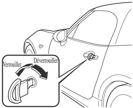 MAZDA MX-5 (2015-2018) - Verrouillage, déverrouillage à l'aide de la clé auxiliaire - 1