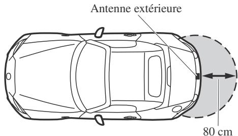 MAZDA MX-5 (2015-2018) - Ouverture du couvercle du coffre - 1