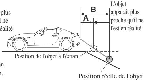 MAZDA MX-5 (2015-2018) - Quand il y a une pente raide derrière le vehicule - 2