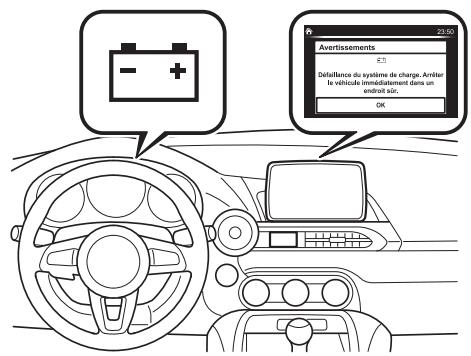 MAZDA MX-5 (2015-2018) - Un message s'affiche dans l'affichage* - 1