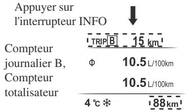 MAZDA MX-5 (2015-2018) - Compteur totalisateur, compteur journalier et selecteur de compteur journalier - 3