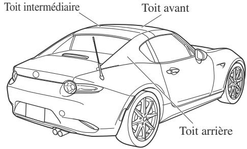 MAZDA MX-5 (2015-2018) - Toit convertible (toit rigide) - 1