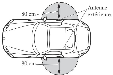 MAZDA MX-5 (2015-2018) - Verrouillage, déverrouillage des portières et du couvercle du coffre - 1