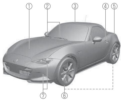 MAZDA MX-5 (2015-2018) - Toit convertible (Capote) - 1