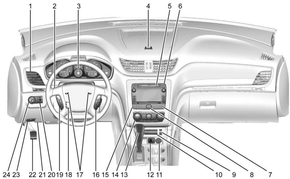 CHEVROLET Traverse (2014-2017) - Performances et entretien - 1