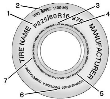 TPO SPEC 1109 MS P225I60R16 7.5 1 2 3 4 TIRE NAME MANUFACTURER REDADEAR 280 TRACTION A TEMPERATURE 7 6 5