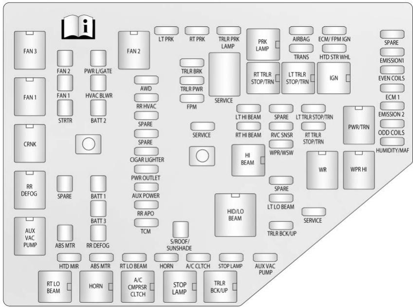 CHEVROLET Traverse (2014-2017) - Attention - 1