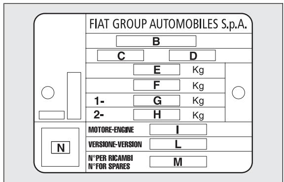 FIAT 500 3 (2007-2015) - DONNÉES D'IDENTIFICATION - 1