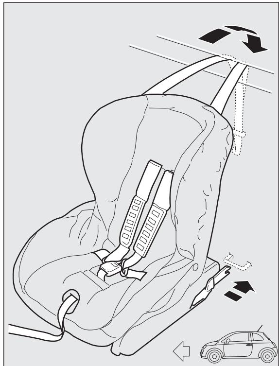 FIAT 500 3 (2007-2015) - PRÉ-ÉQUIPEMENT POUR LE MONTAGE DU SIEGE-ENFANT ISOFIX UNIVERSEL - 1