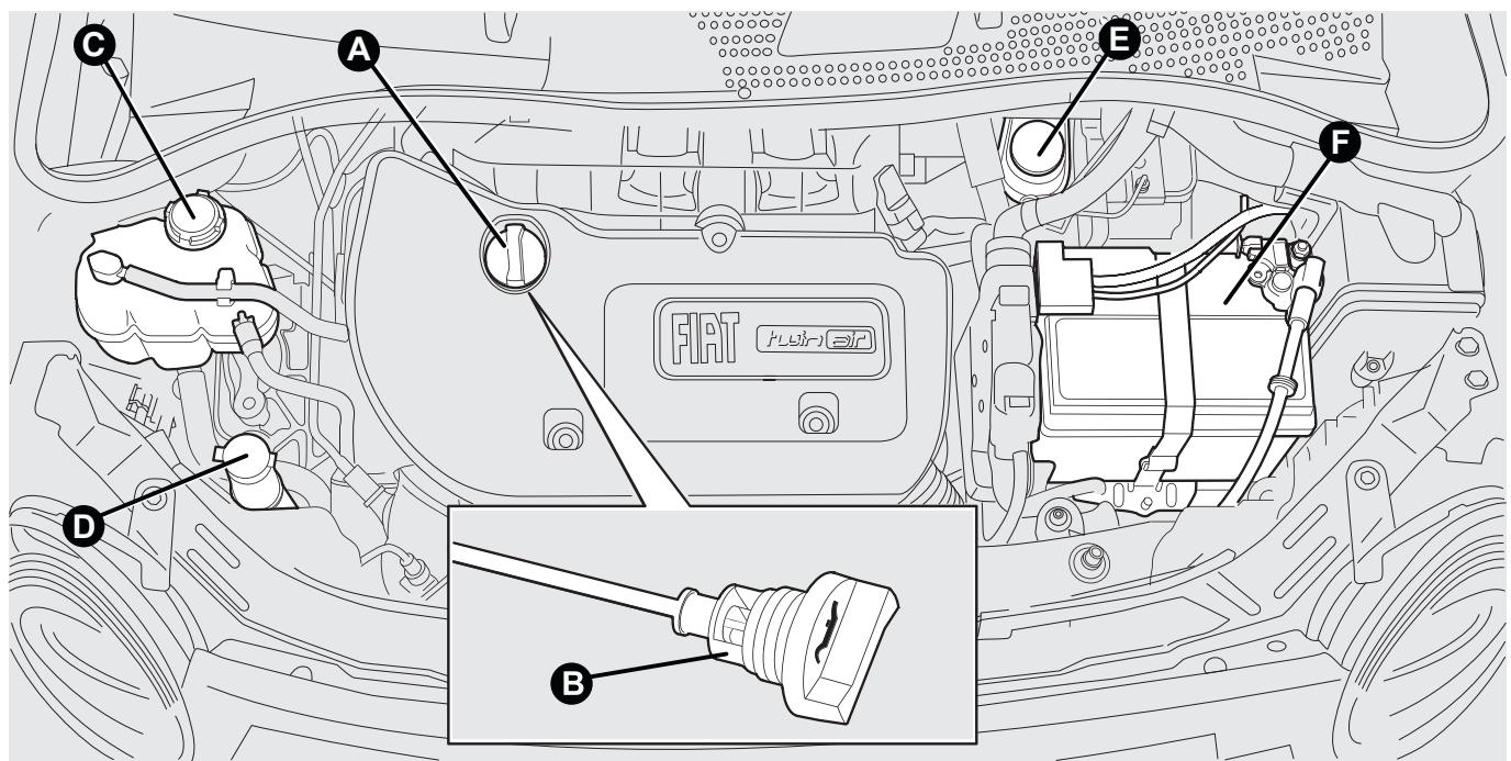 FIAT 500 3 (2007-2015) - ATTENTION - 2