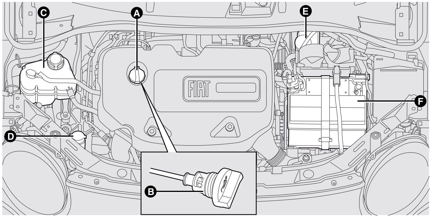 FIAT 500 3 (2007-2015) - Versions 0.9 TwinAir 85 CV - 1
