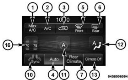 DODGE Journey (2014) - Touches à l'écran - 1