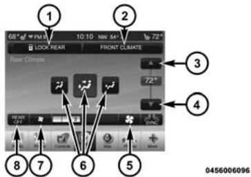 DODGE Journey (2014) - Écran des commandes de touches à l'écran du système de chauffage-climatisation arrière manuel du système uconnect MD 4.3 - 1