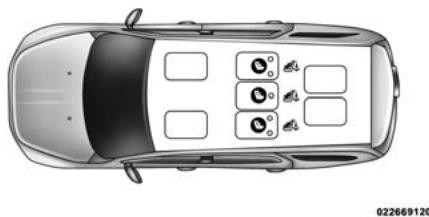DODGE Journey (2014) - Système d'ancrages inférieurs et courroies d'attache pour siège d'enfant (LATCH) - 2