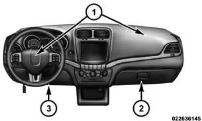 DODGE Journey (2014) - Système de retenue supplémentaire - sacs gonflables - 1
