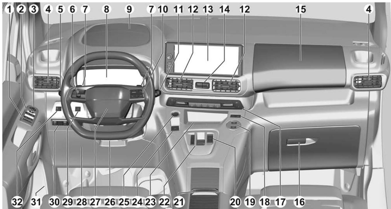 FIAT Doblo 3 (2023) - Personnalisation du vehicule 92 - 1