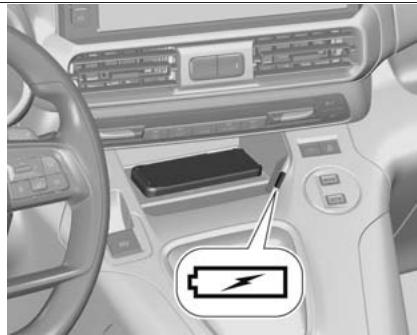 FIAT Doblo 3 (2023) - ATTENTION - 1