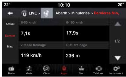 Abarth 500 3 Phase 2 (2015-2023) - Timer - 1