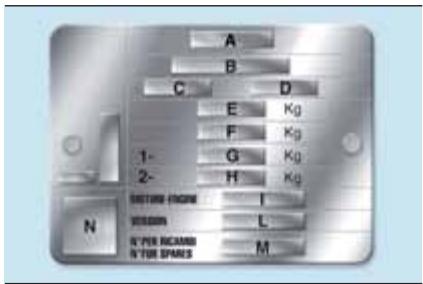 Abarth 500 3 Phase 2 (2015-2023) - PLAQUETTE   RÉCAPITULATIVE DES DONNÉES   D'IDENTIFICATION - 1