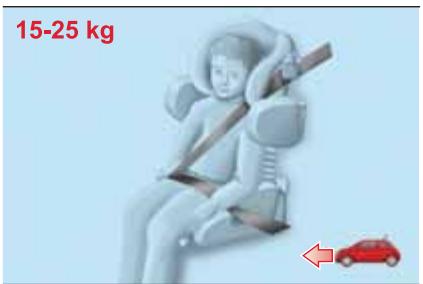 Abarth 500 3 Phase 2 (2015-2023) - GROUPE 2 - 2